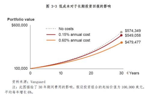 世界三大资产管理公司发展经验对我国公募基金行业的启示 上