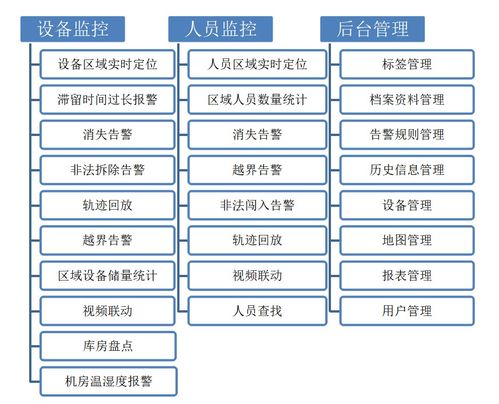 苏州新导RFID智能机房资产管理系统,RFID资产管理追踪系统