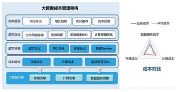 数据资产管理在腾讯游戏的实践