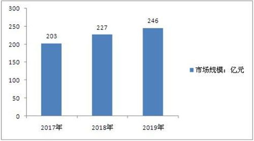 智慧楼宇行业发展趋势及市场现状分析