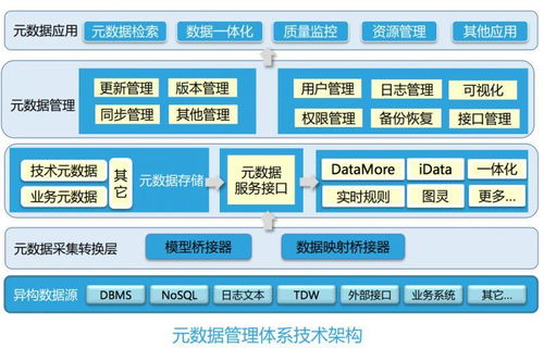 大数据 数据资产管理在腾讯游戏的实践 个人文章 思否