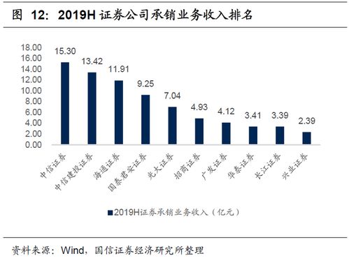 海通证券 对外开放领头雁