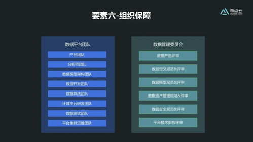 数据资产管理的5个步骤和6个要素