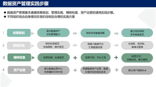 袋鼠云参编信通院 数据资产管理实践白皮书 5.0版 ,助力行业高质量发展