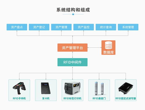 企业资产管理就选RFID资产管理系统部署方案,轻松提高资产管理水平 新导智能