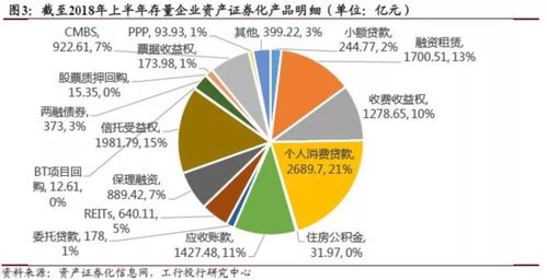 深度 我国企业资产证券化政策梳理与监管展望