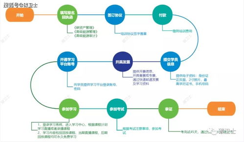 12月人社部培训中心 碳资产管理 课程开始