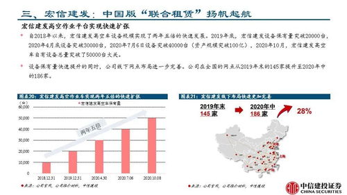 2021租赁投什么,看这家头部商租的选择