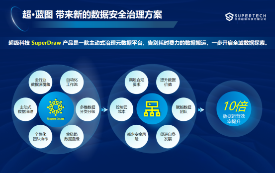 杭州超级科技全国首个数字资产风险管理产品成功发布