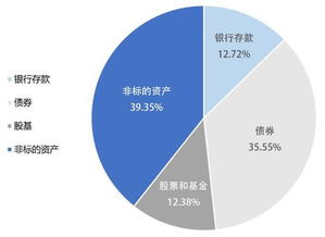 资管新规下 保险资管路在何方