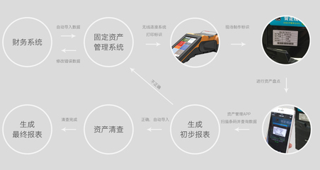 资产管理解决方案-WEWIN · 让标记更简单