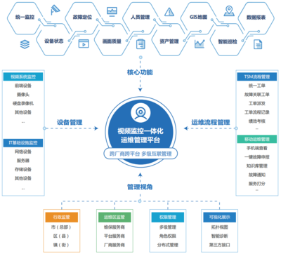 数据中心运维监控管理平台