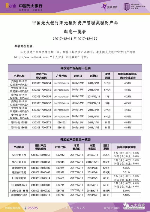 资产管理类理财产品上周起息一览表 2017 12 11至2017 12 17